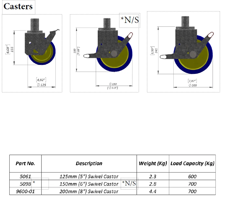 Technical dimensional illustration of 125 mm 5-Inch Swivel Scaffold Caster, Part 5061