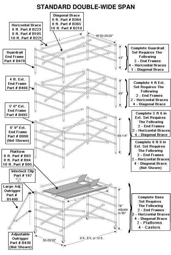 SPAN scaffold system technical product view